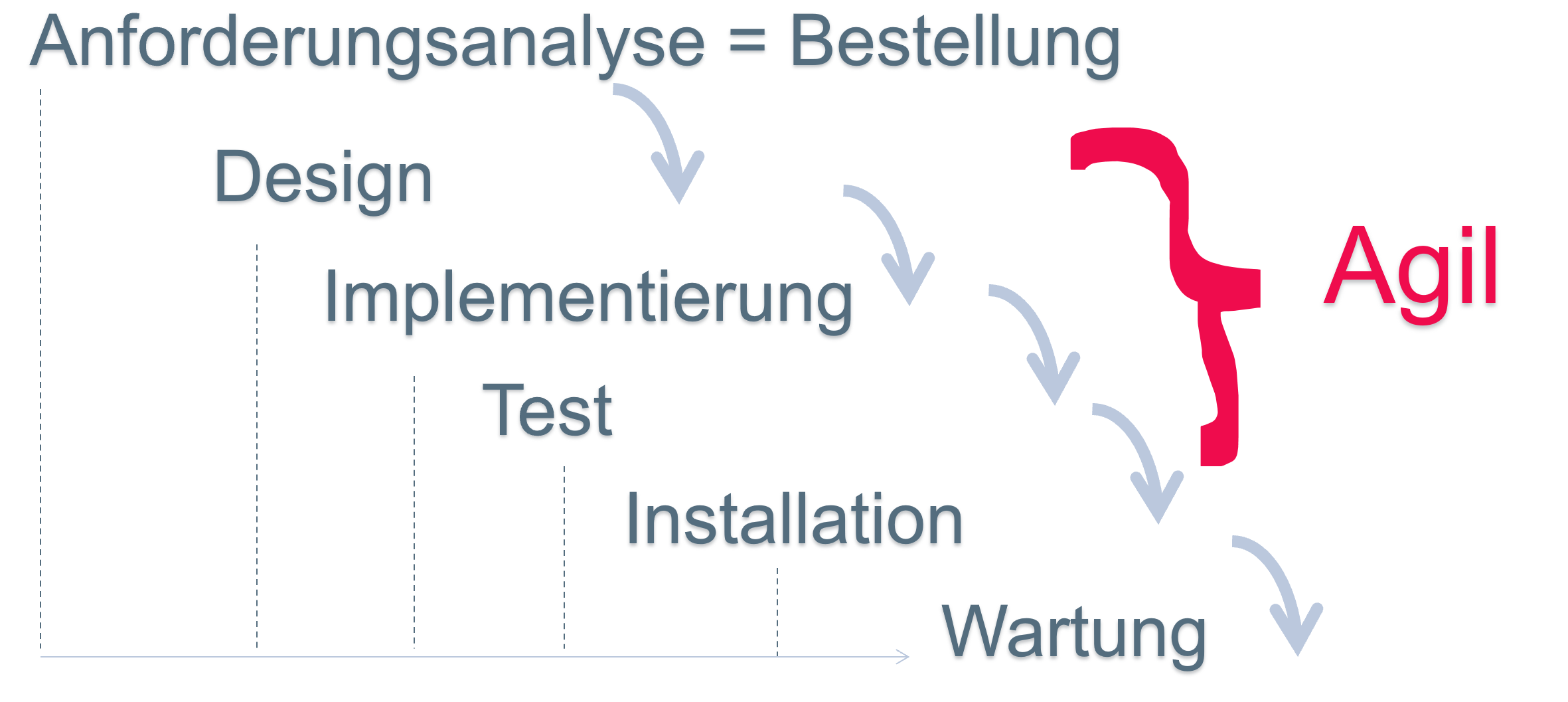 Wo kann man AGIL arbeiten?