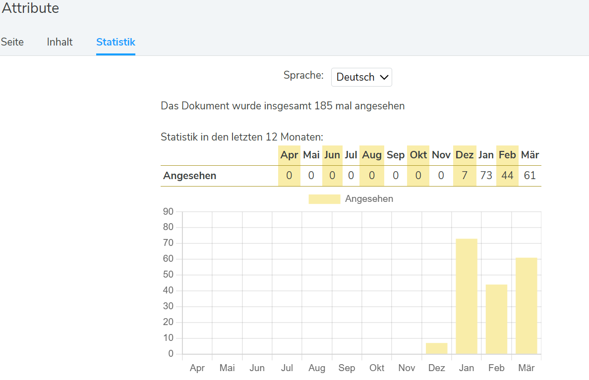 Zugriffstatistik für ein Dokument