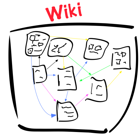 Wiki