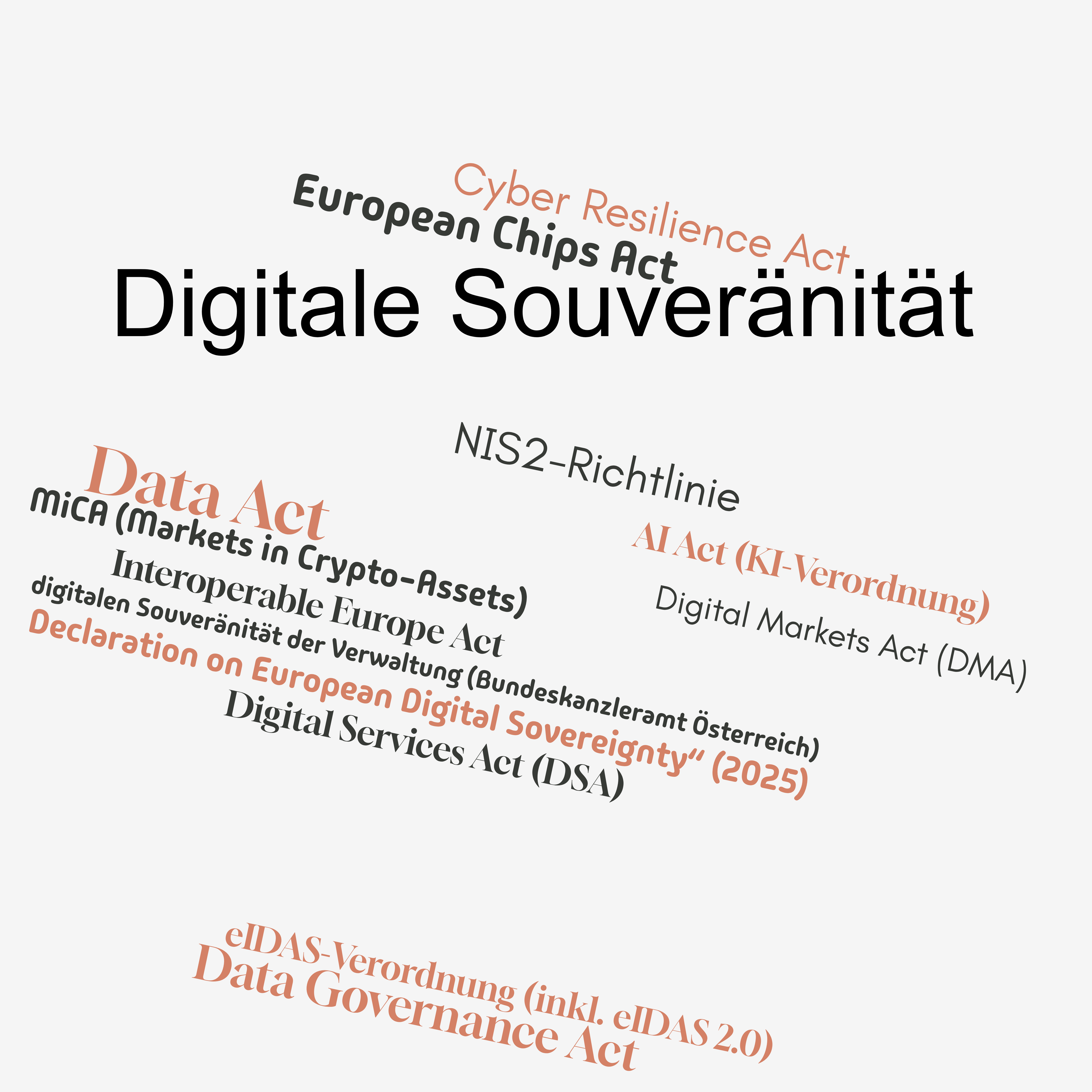 Digitale Souveränität: Wordcloud der Vorschriften
