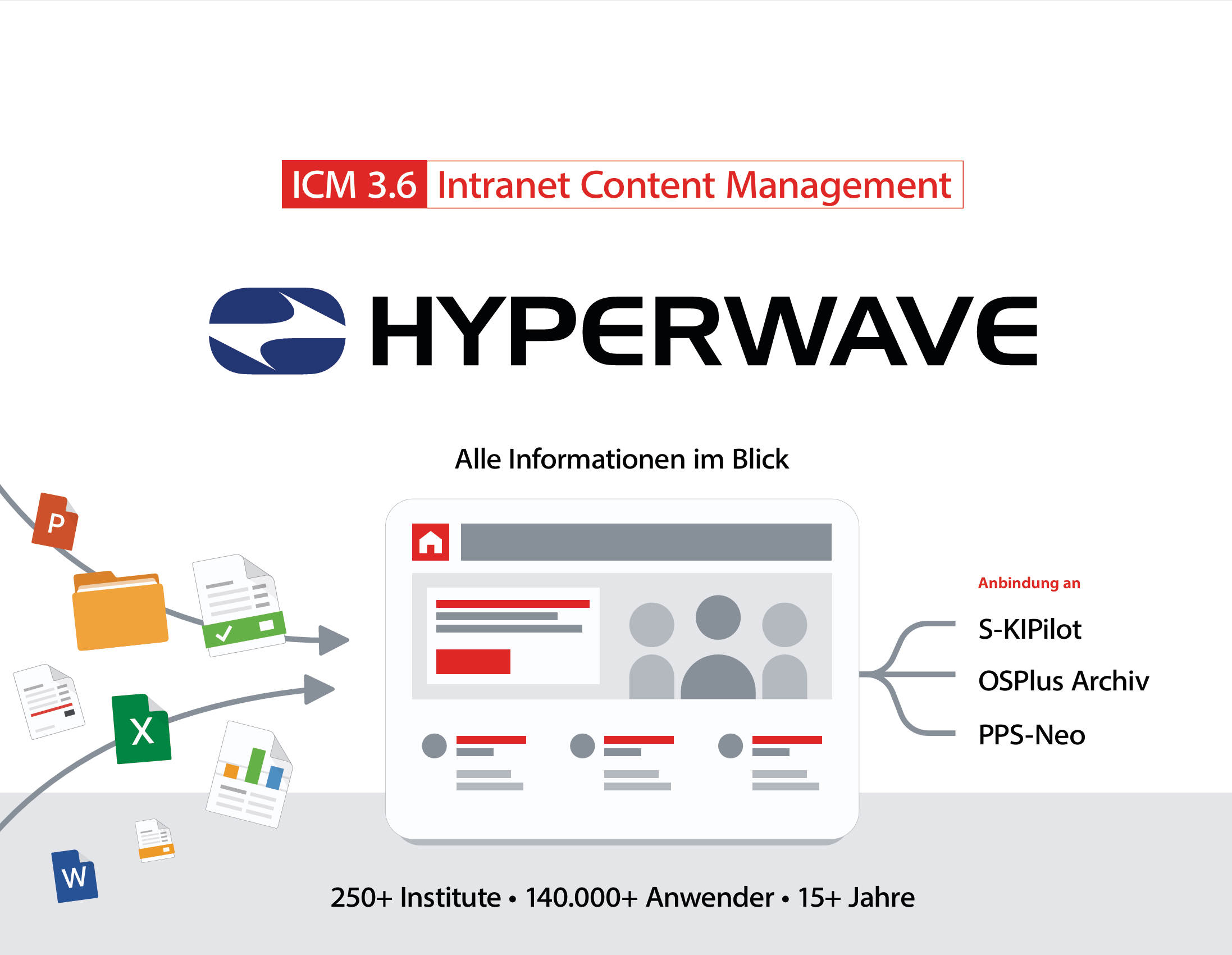 ICM 3.6 Rollout