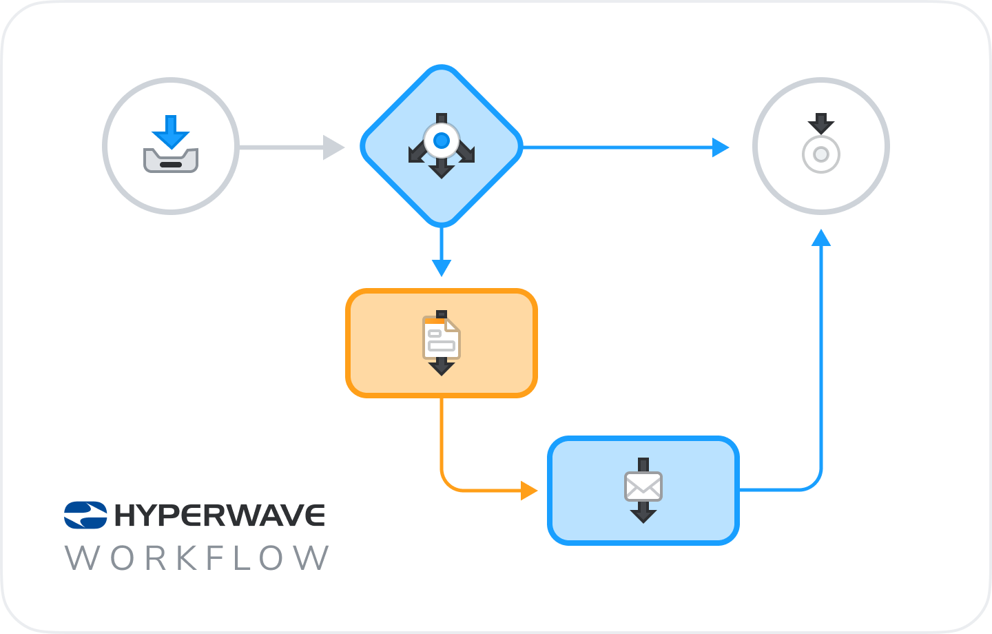 Hyperwave Workflow